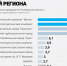 Южноуральцы назвали наиболее значимые предприятия региона - Газета Искра