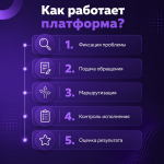 Платформа обратной связи - цифровой диалог с жителями